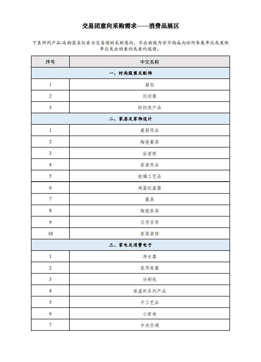 進博會消費品展區(qū) 進博會消費品展區(qū)